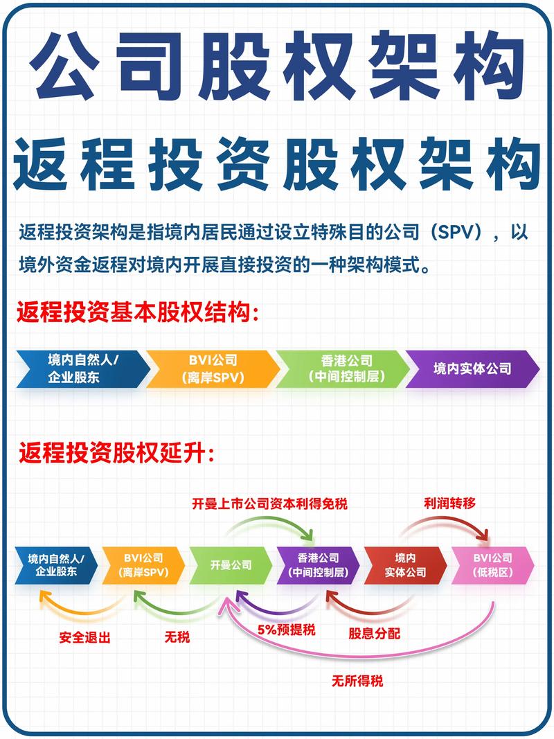 市场风向标：北京投资管理公司的最新动态