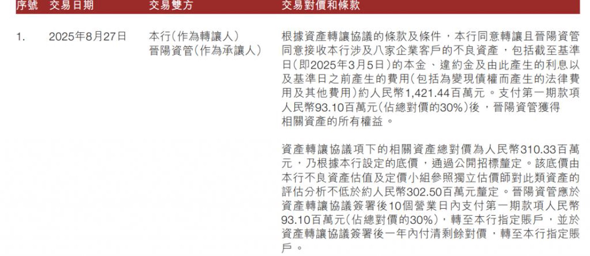 信德基业投资