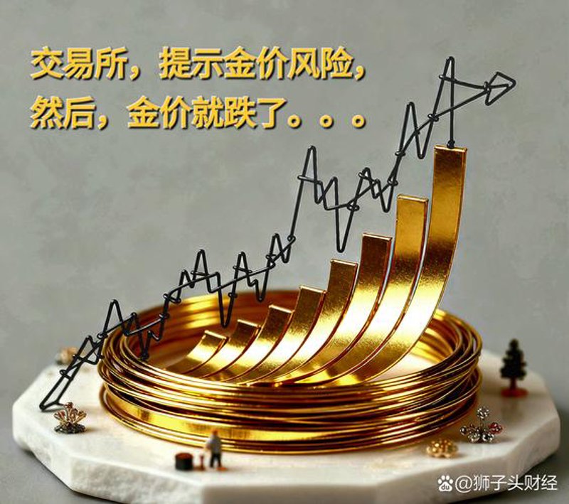 洞察投资管理公司的行业风向
