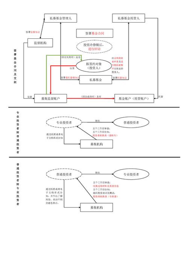 资产管理公司的行业动态